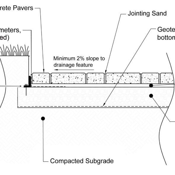 Installing the Best Paver Base for Concrete & Porcelain Pavers